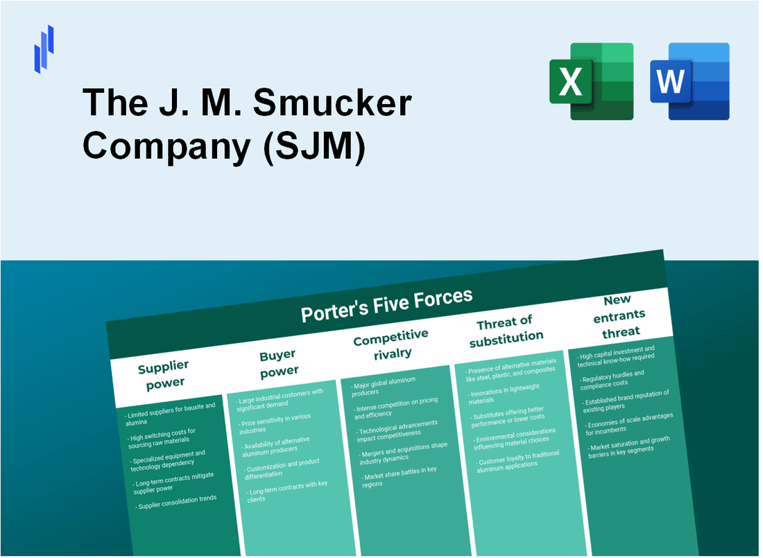 What are the Porter's Five Forces of The J. M. Smucker Company (SJM)?