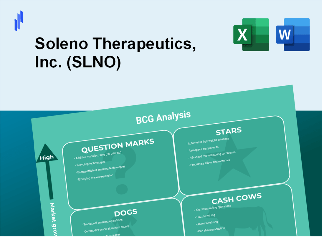 Soleno Therapeutics, Inc. (SLNO) BCG Matrix Analysis