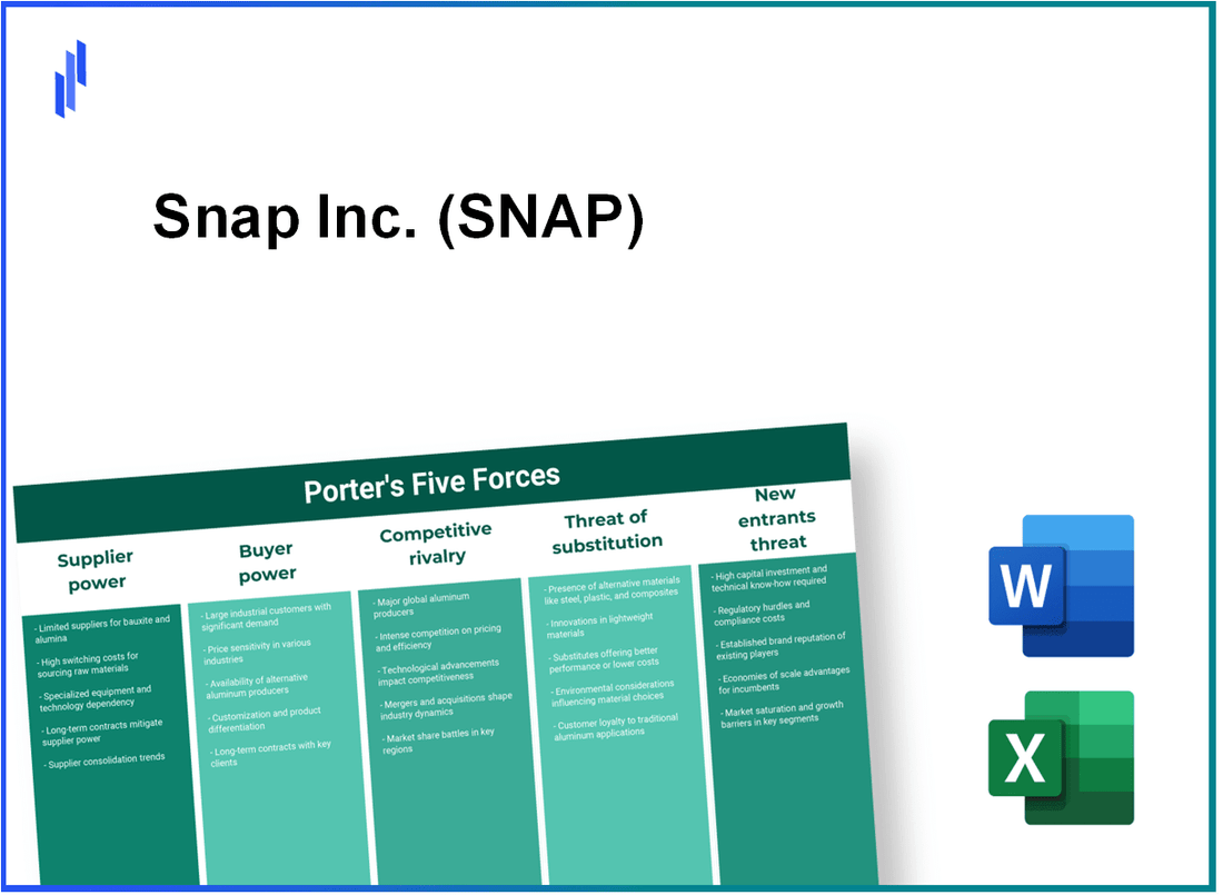 What are the Porter’s Five Forces of Snap Inc. (SNAP)?