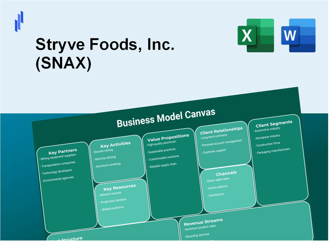 Stryve Foods, Inc. (SNAX): Business Model Canvas