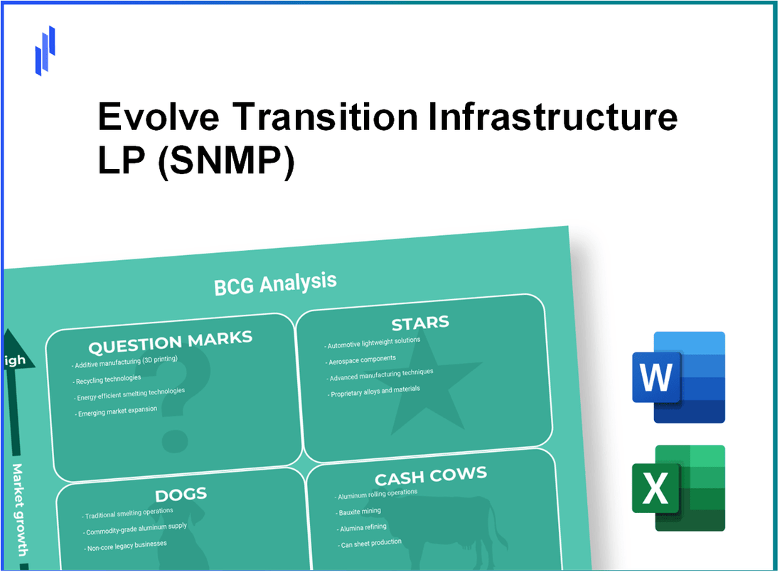 Evolve Transition Infrastructure LP (SNMP) BCG Matrix Analysis