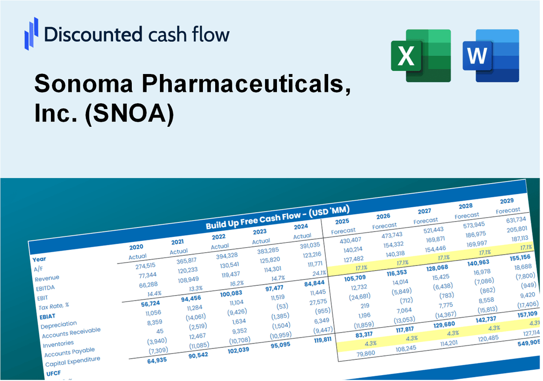 Sonoma Pharmaceuticals, Inc. (SNOA) DCF Valuation