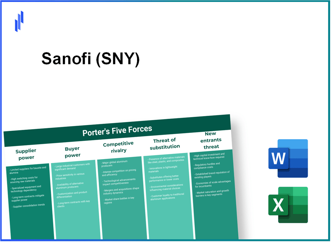 What are the Porter’s Five Forces of Sanofi (SNY)?