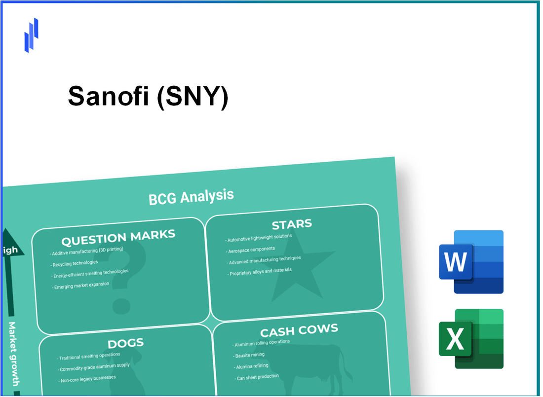 Sanofi (SNY) BCG Matrix Analysis