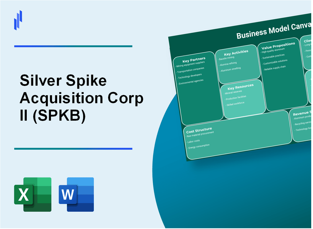 Silver Spike Acquisition Corp II (SPKB): Business Model Canvas