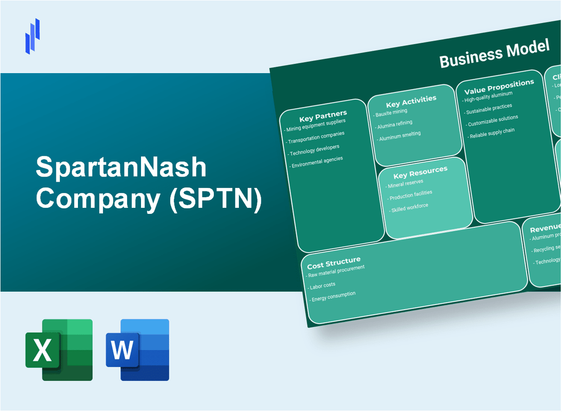 SpartanNash Company (SPTN): Business Model Canvas