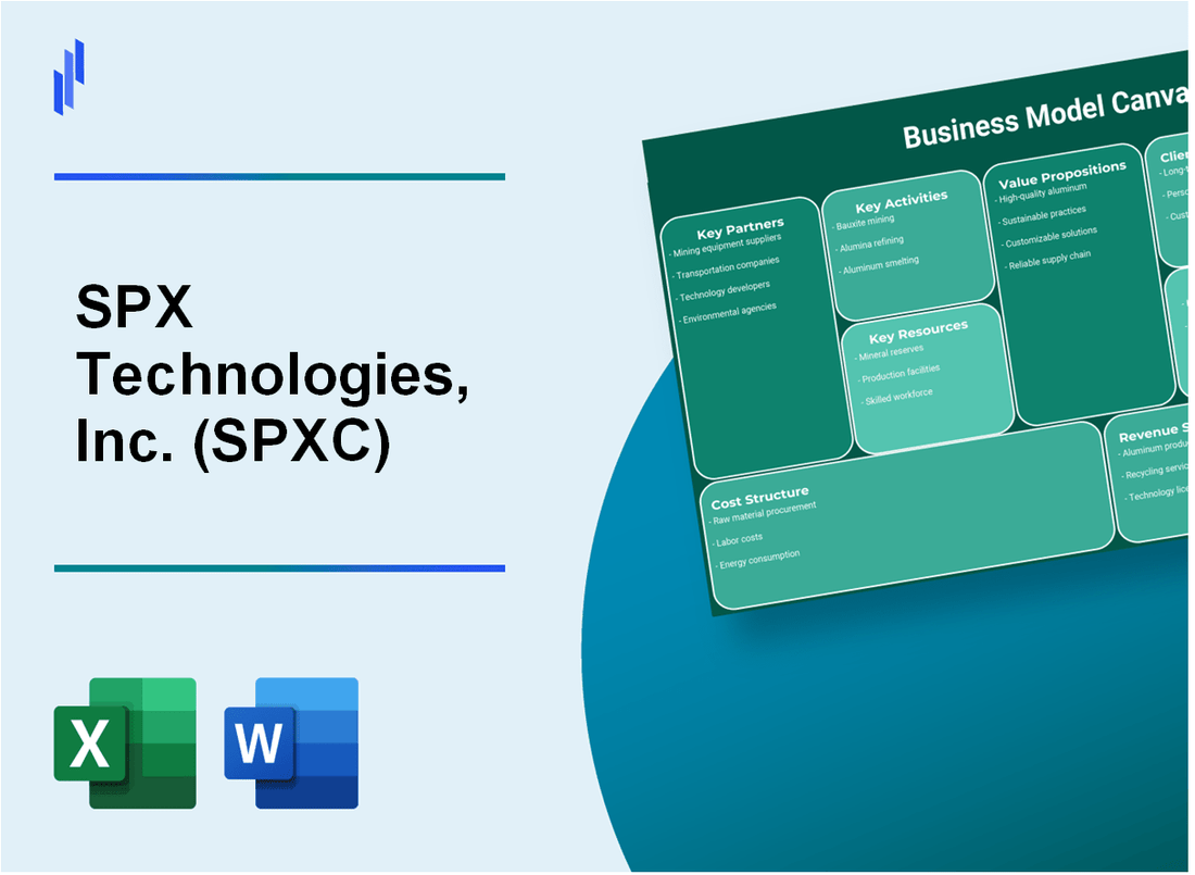 SPX Technologies, Inc. (SPXC): Business Model Canvas