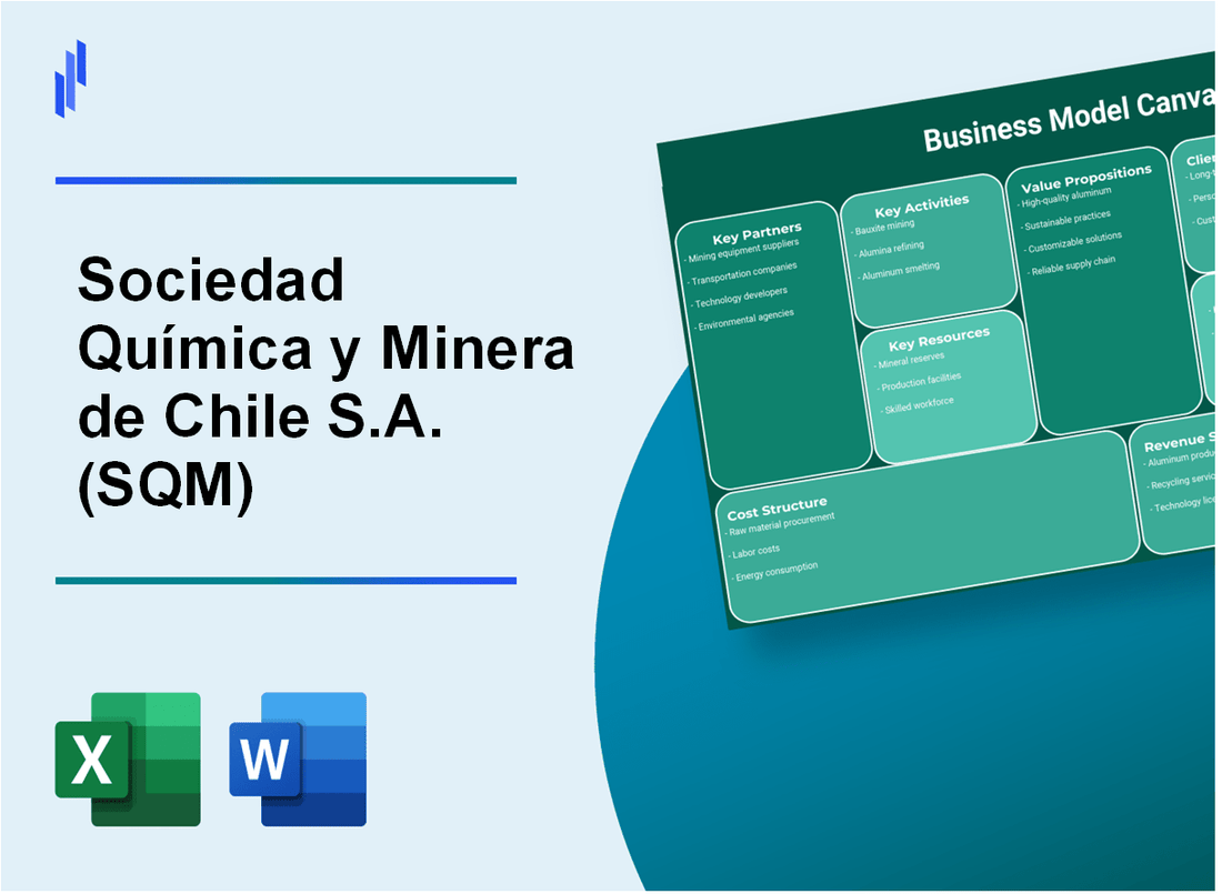 Sociedad Química y Minera de Chile S.A. (SQM): Business Model Canvas