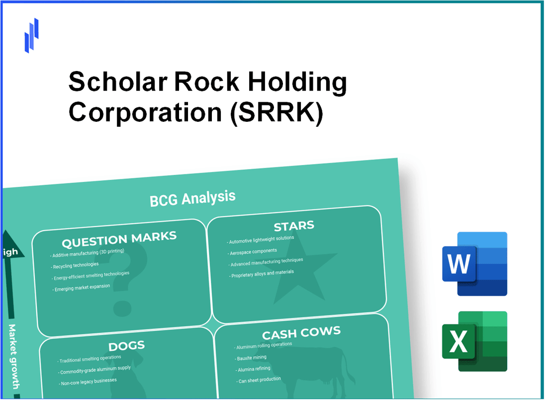 Scholar Rock Holding Corporation (SRRK) BCG Matrix Analysis