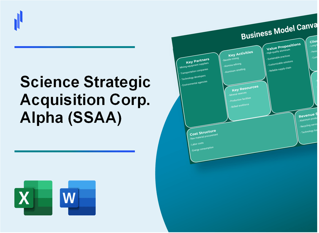 Science Strategic Acquisition Corp. Alpha (SSAA): Business Model Canvas