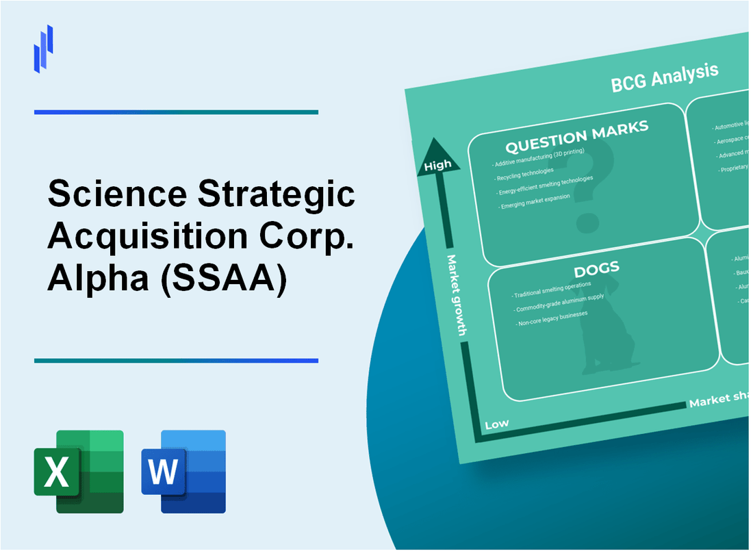 Science Strategic Acquisition Corp. Alpha (SSAA) BCG Matrix Analysis