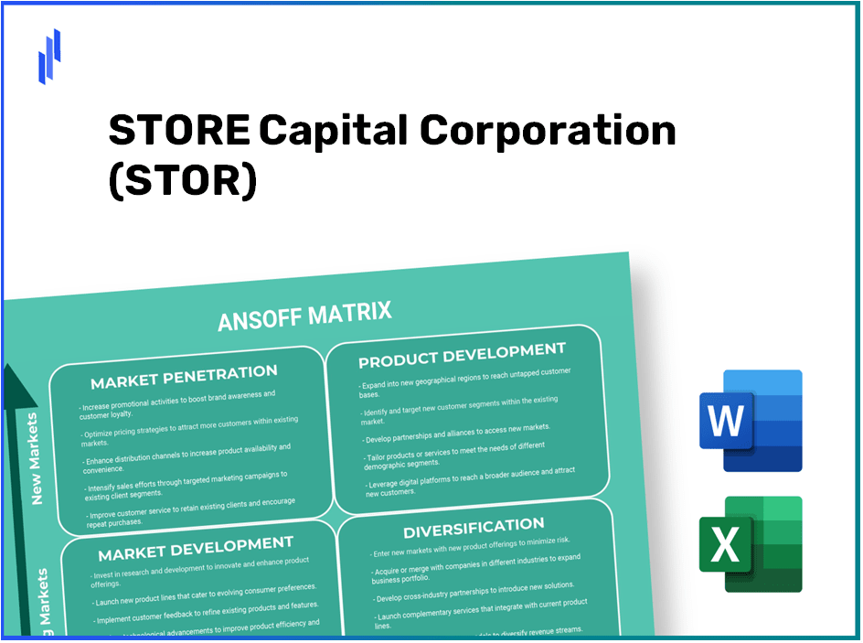 STORE Capital Corporation (STOR)Ansoff Matrix