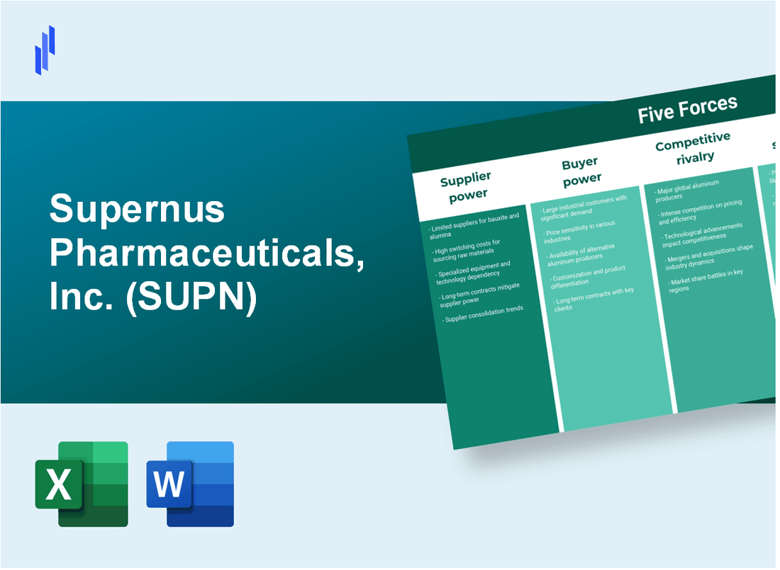 What are the Porter’s Five Forces of Supernus Pharmaceuticals, Inc. (SUPN)?