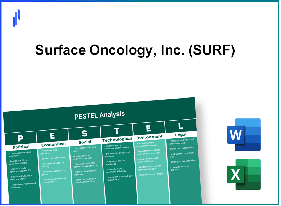 PESTEL Analysis of Surface Oncology, Inc. (SURF)