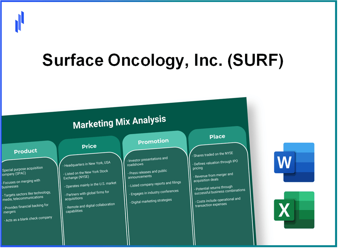 Marketing Mix Analysis of Surface Oncology, Inc. (SURF)