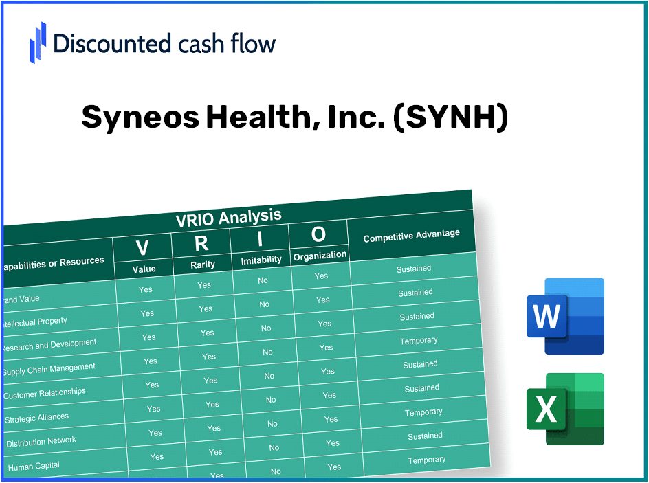 Syneos Health, Inc. (SYNH): VRIO Analysis [10-2024 Updated]