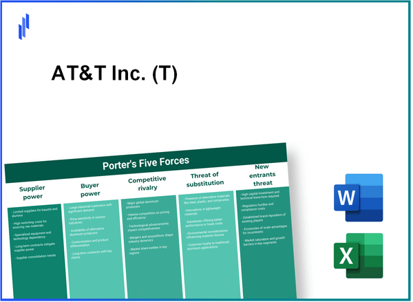 What are the Porter's Five Forces of AT&T Inc. (T)?