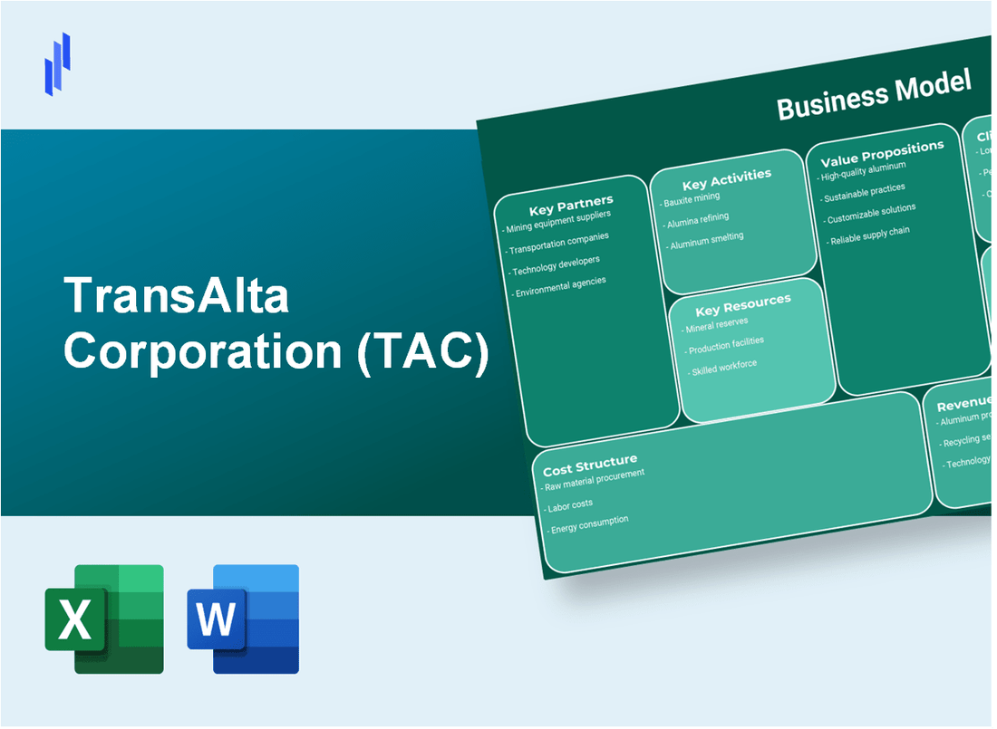 TransAlta Corporation (TAC): Business Model Canvas