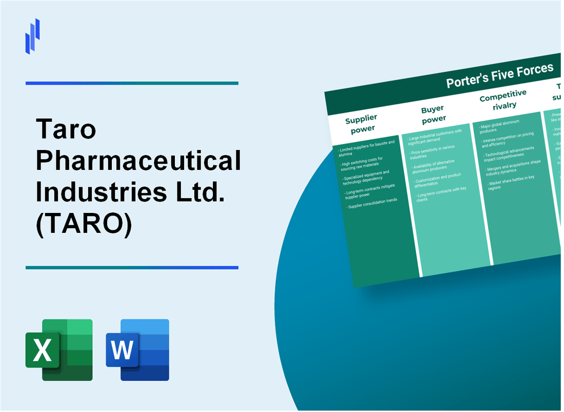 What are the Porter’s Five Forces of Taro Pharmaceutical Industries Ltd. (TARO)?