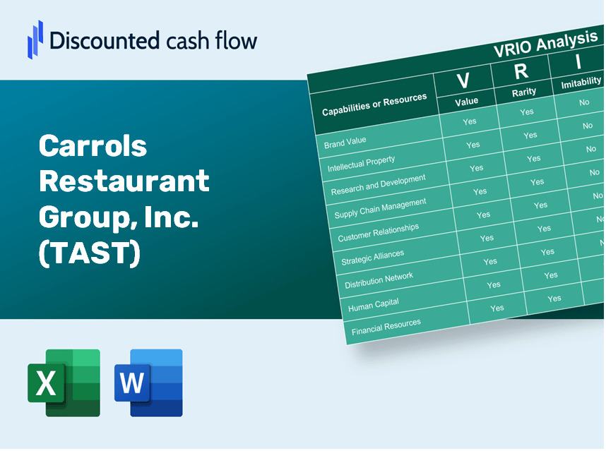 Carrols Restaurant Group, Inc. (TAST): VRIO Analysis [10-2024 Updated]