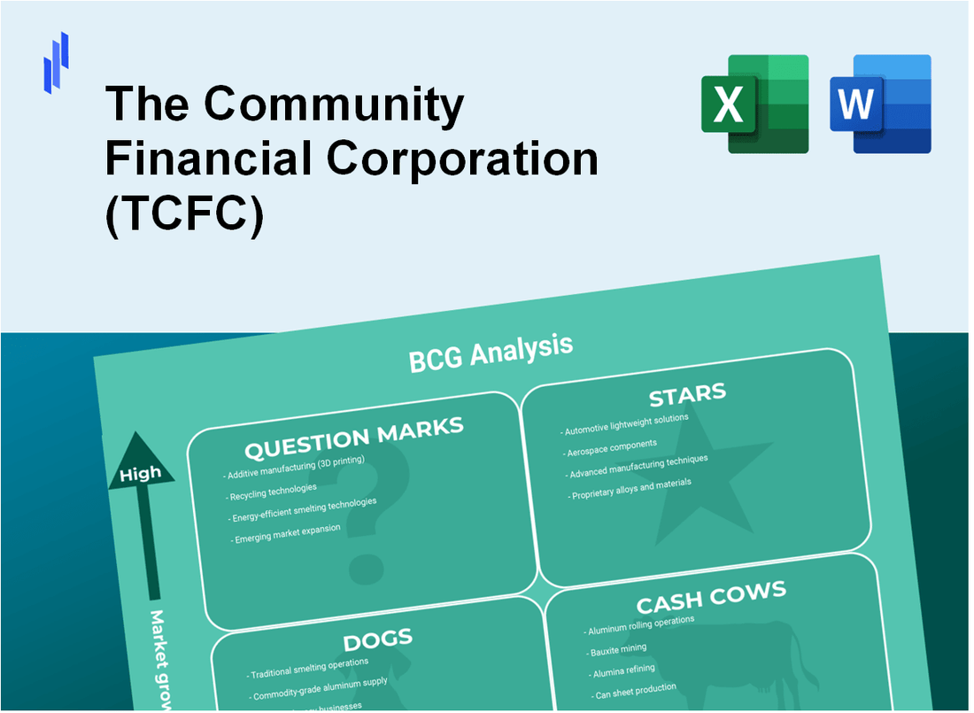 The Community Financial Corporation (TCFC) BCG Matrix Analysis