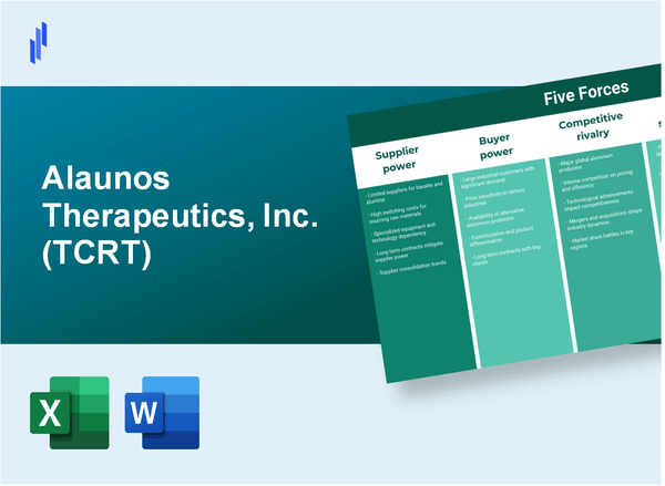 What are the Porter’s Five Forces of Alaunos Therapeutics, Inc. (TCRT)?