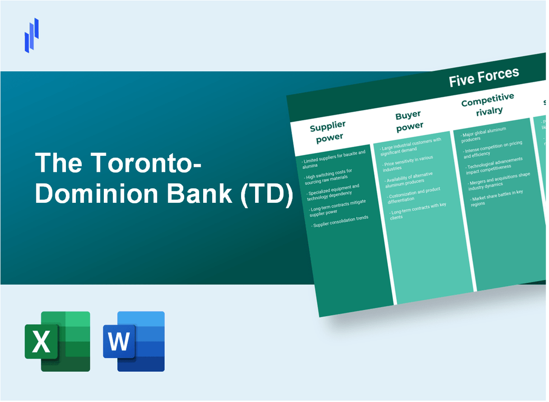 What are the Porter’s Five Forces of The Toronto-Dominion Bank (TD)?