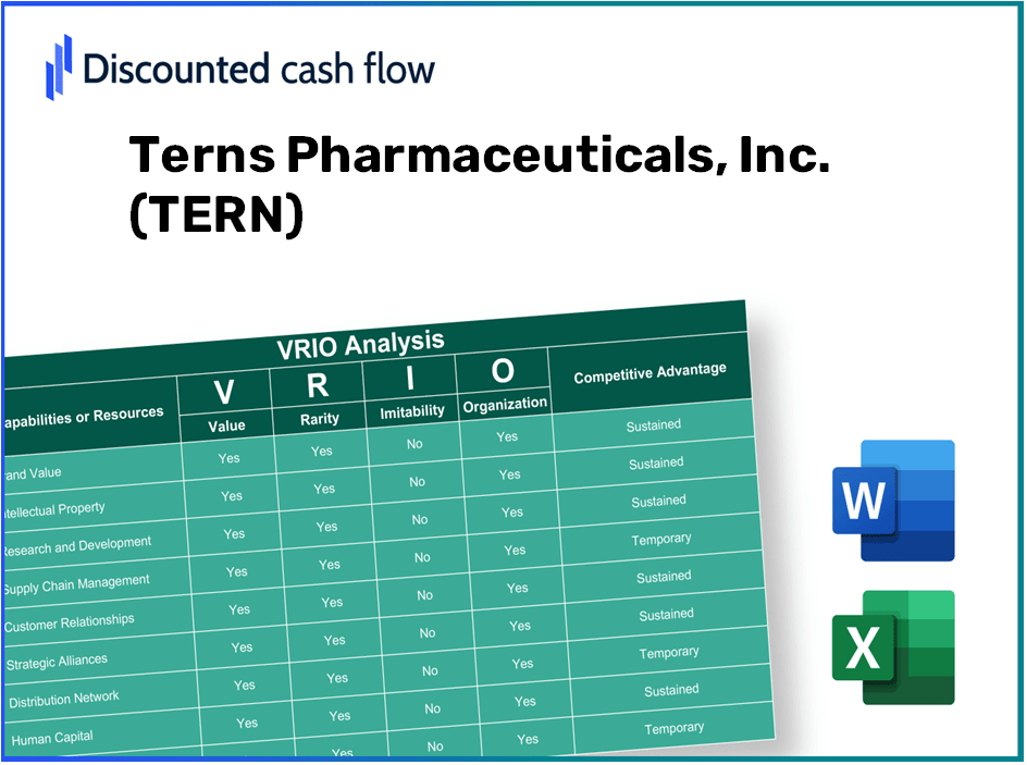 Terns Pharmaceuticals, Inc. (TERN): VRIO Analysis [10-2024 Updated]