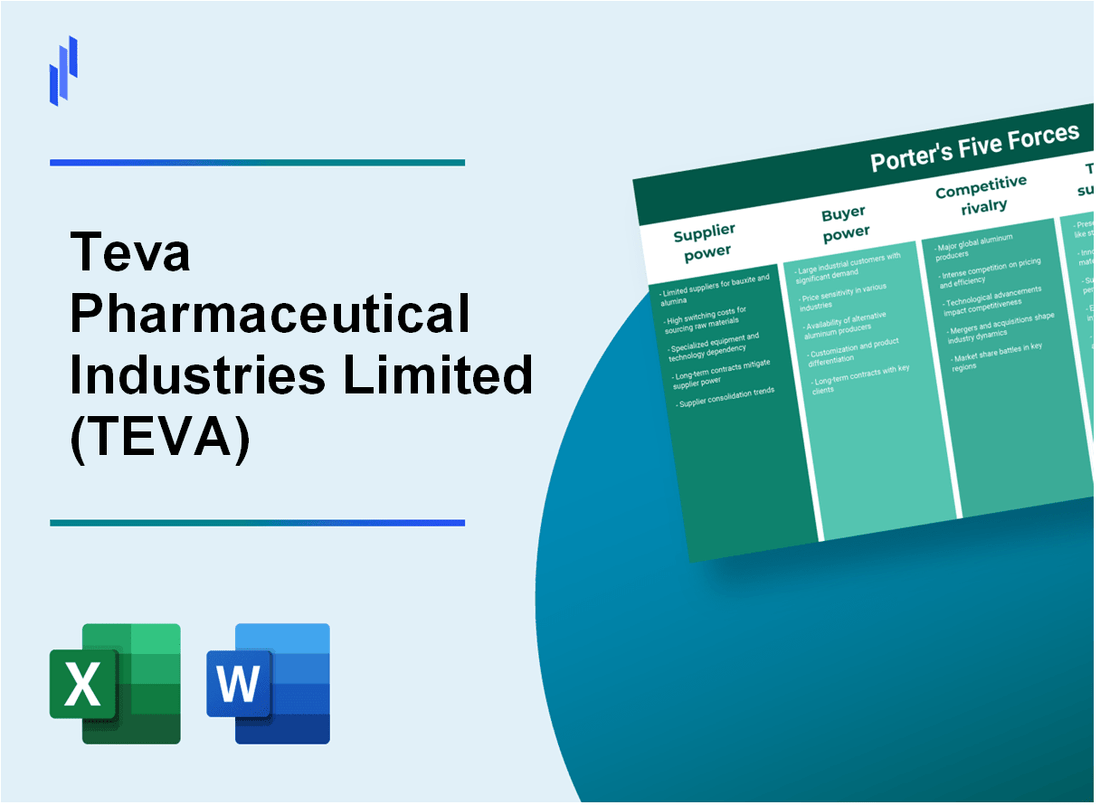 What are the Porter’s Five Forces of Teva Pharmaceutical Industries Limited (TEVA)?