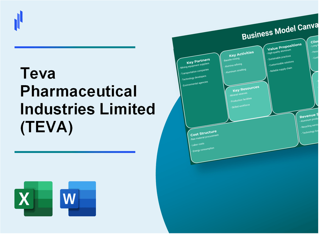 Teva Pharmaceutical Industries Limited (TEVA): Business Model Canvas