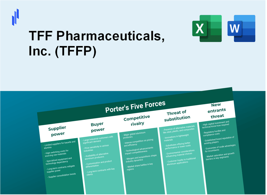 What are the Porter’s Five Forces of TFF Pharmaceuticals, Inc. (TFFP)?