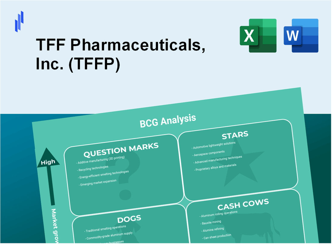 TFF Pharmaceuticals, Inc. (TFFP) BCG Matrix Analysis