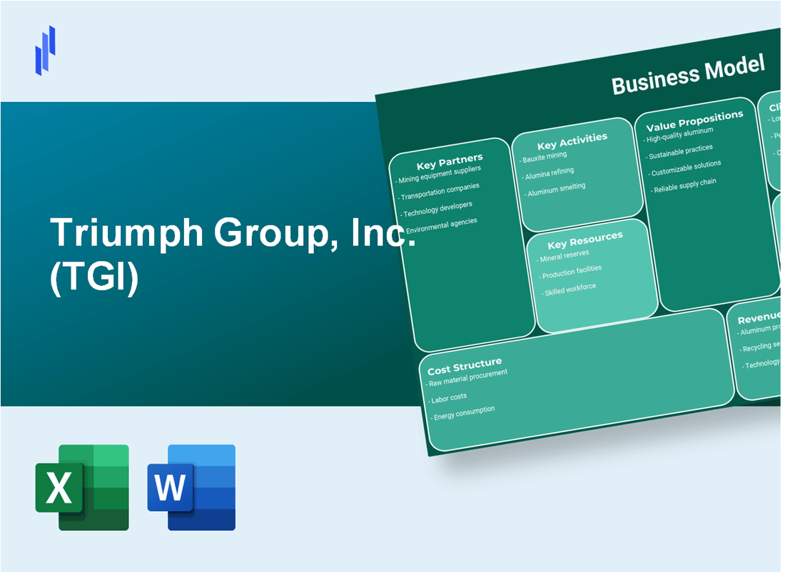 Triumph Group, Inc. (TGI): Business Model Canvas