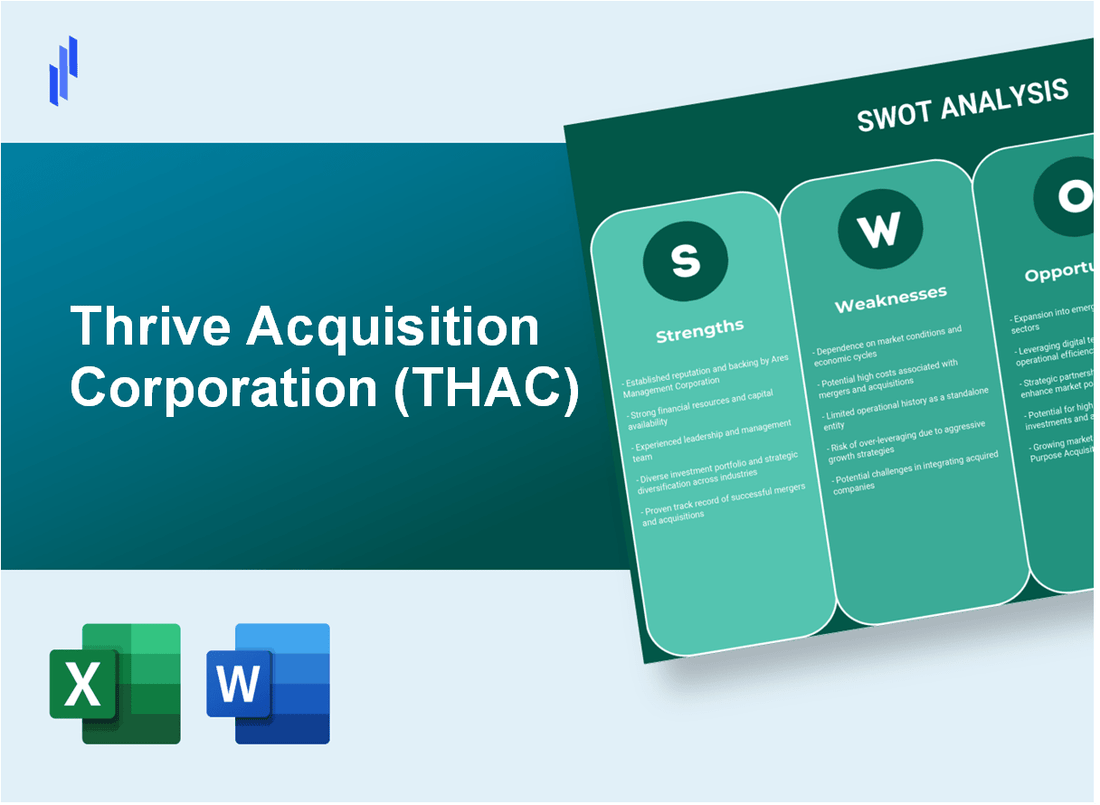 Thrive Acquisition Corporation (THAC) SWOT Analysis