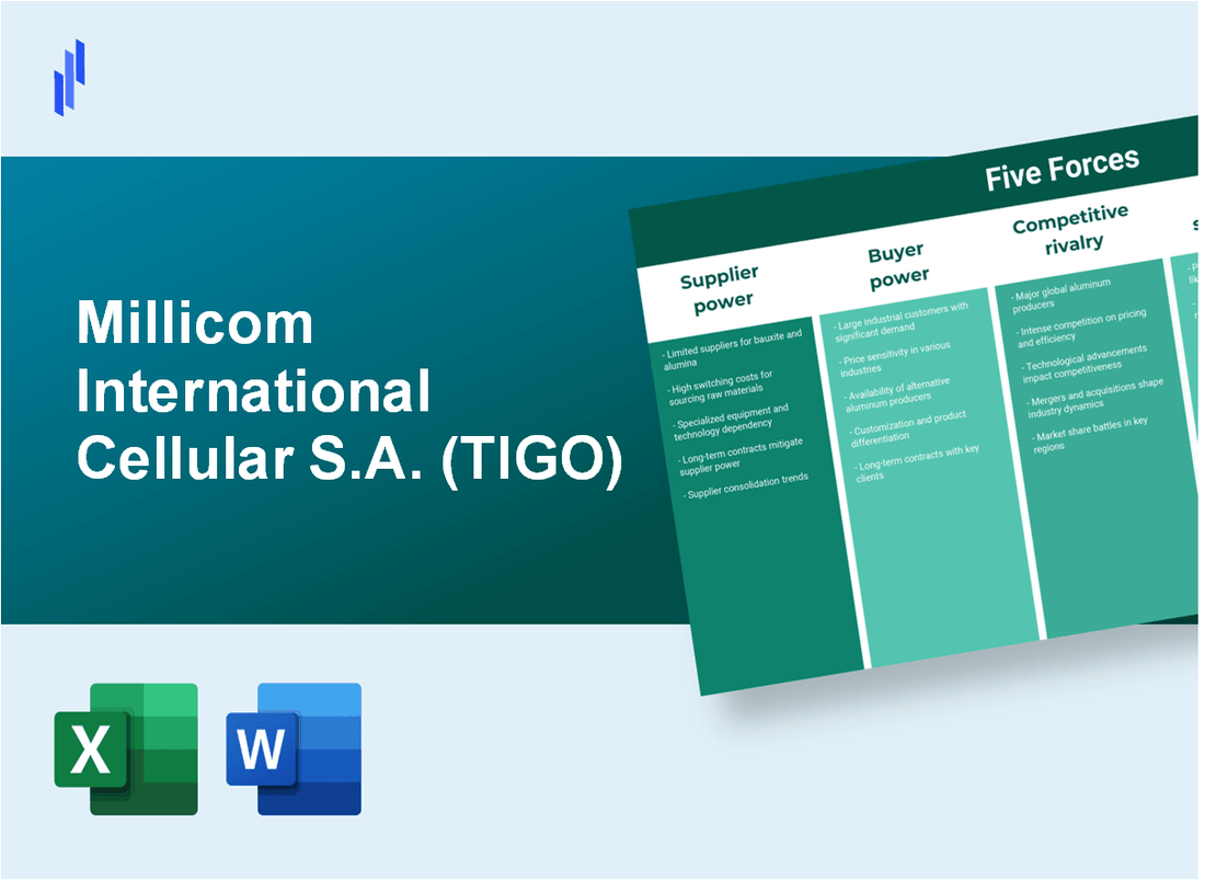 What are the Porter’s Five Forces of Millicom International Cellular S.A. (TIGO)?