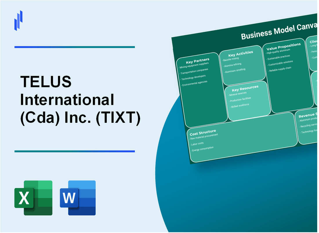 TELUS International (Cda) Inc. (TIXT): Business Model Canvas