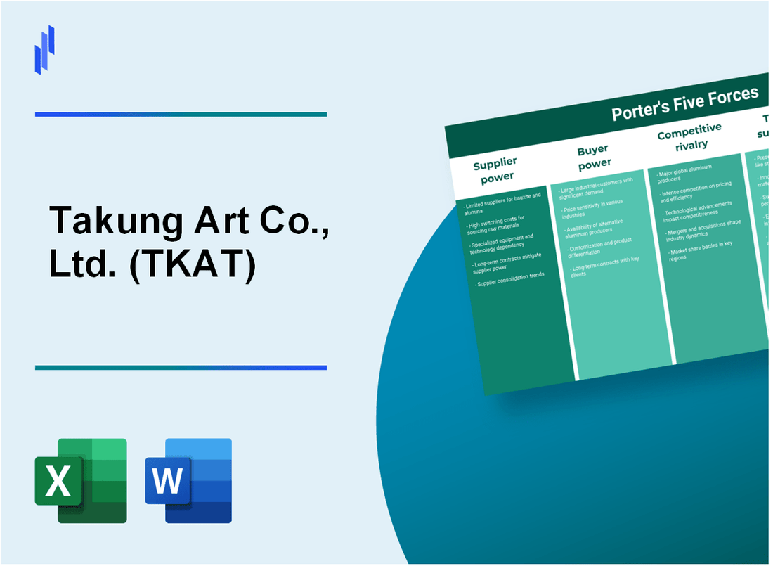 What are the Porter’s Five Forces of Takung Art Co., Ltd. (TKAT)?