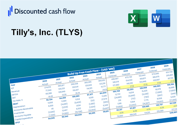 Tilly's, Inc. (TLYS) DCF Valuation