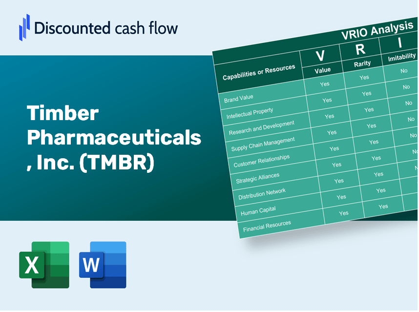 Timber Pharmaceuticals, Inc. (TMBR): VRIO Analysis [10-2024 Updated]