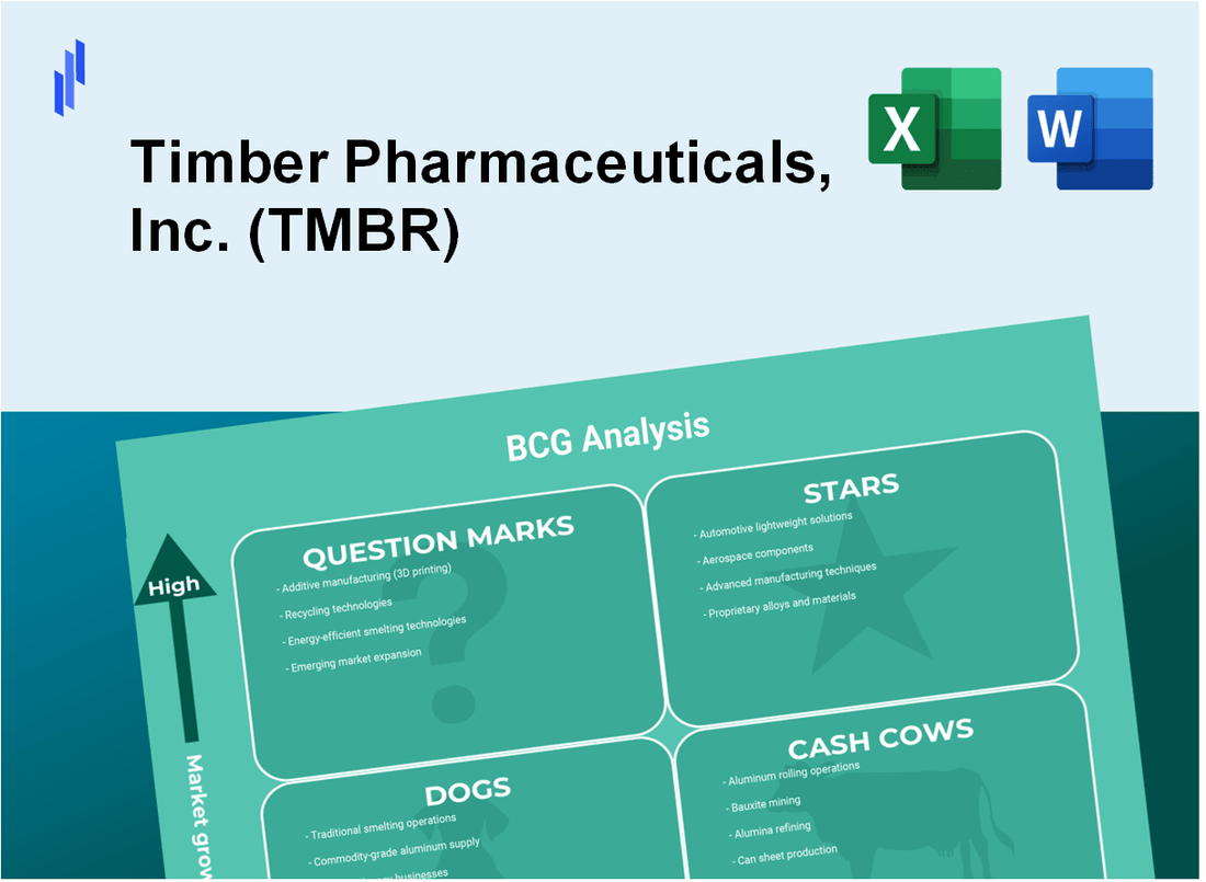 Timber Pharmaceuticals, Inc. (TMBR) BCG Matrix Analysis