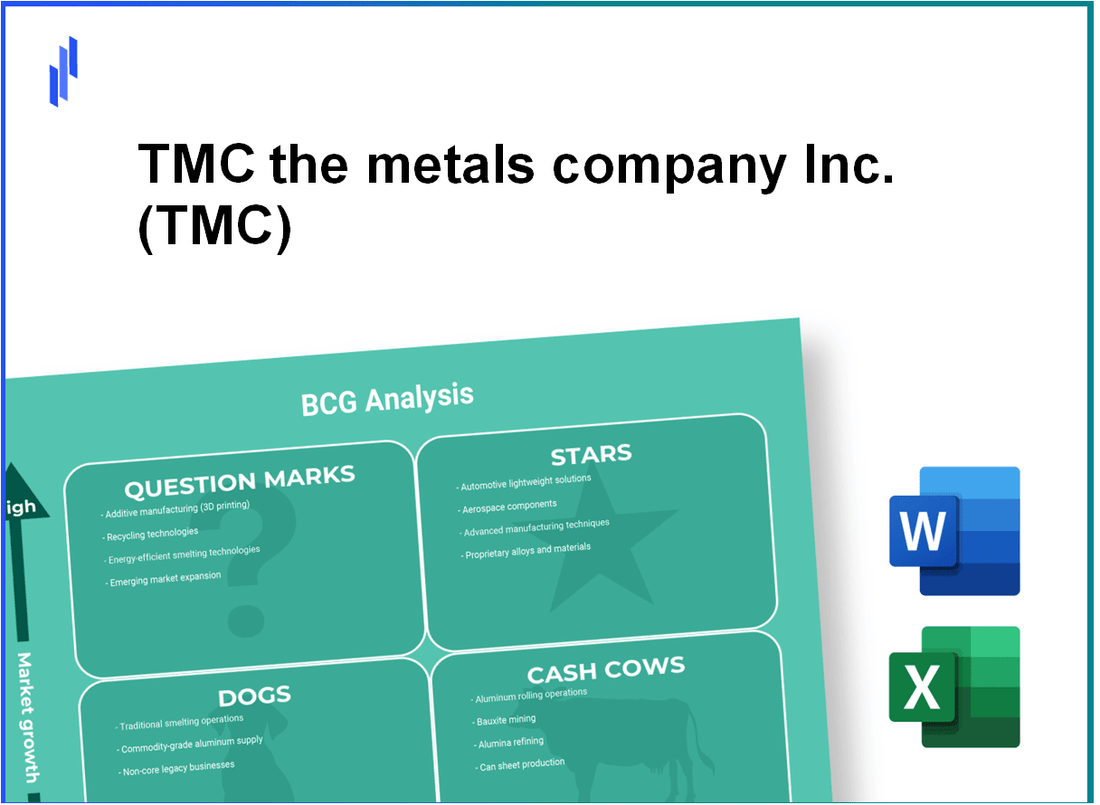 TMC the metals company Inc. (TMC) BCG Matrix Analysis