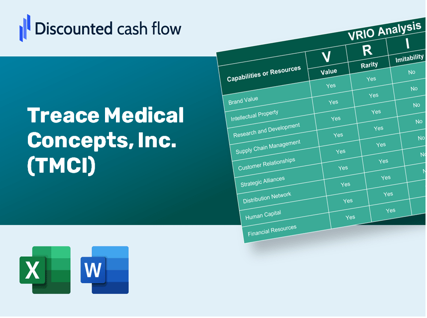 Treace Medical Concepts, Inc. (TMCI): VRIO Analysis [10-2024 Updated]