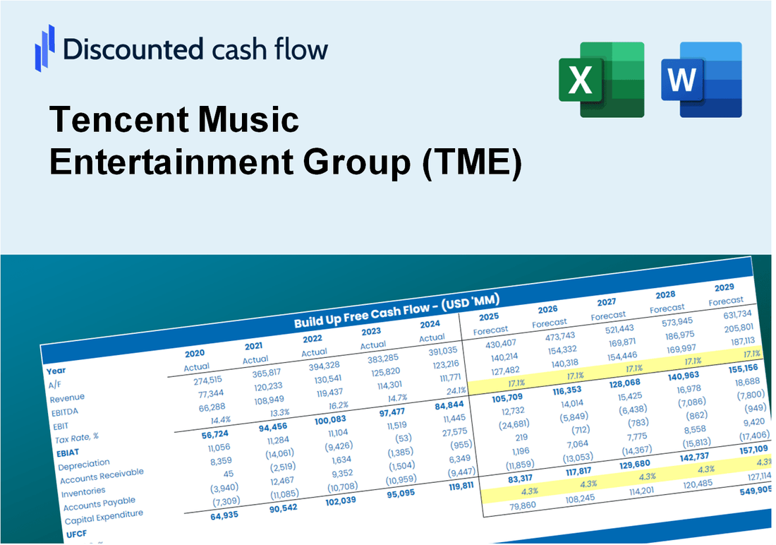 Tencent Music Entertainment Group (TME) DCF Valuation