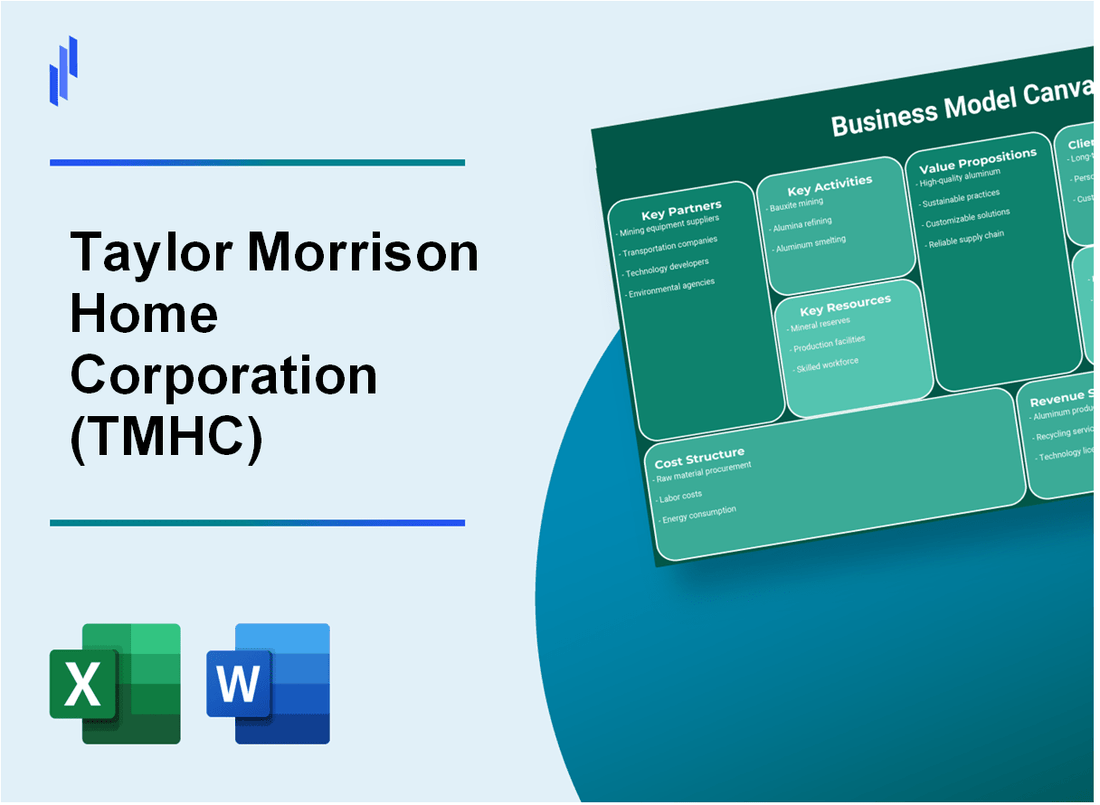 Taylor Morrison Home Corporation (TMHC): Business Model Canvas