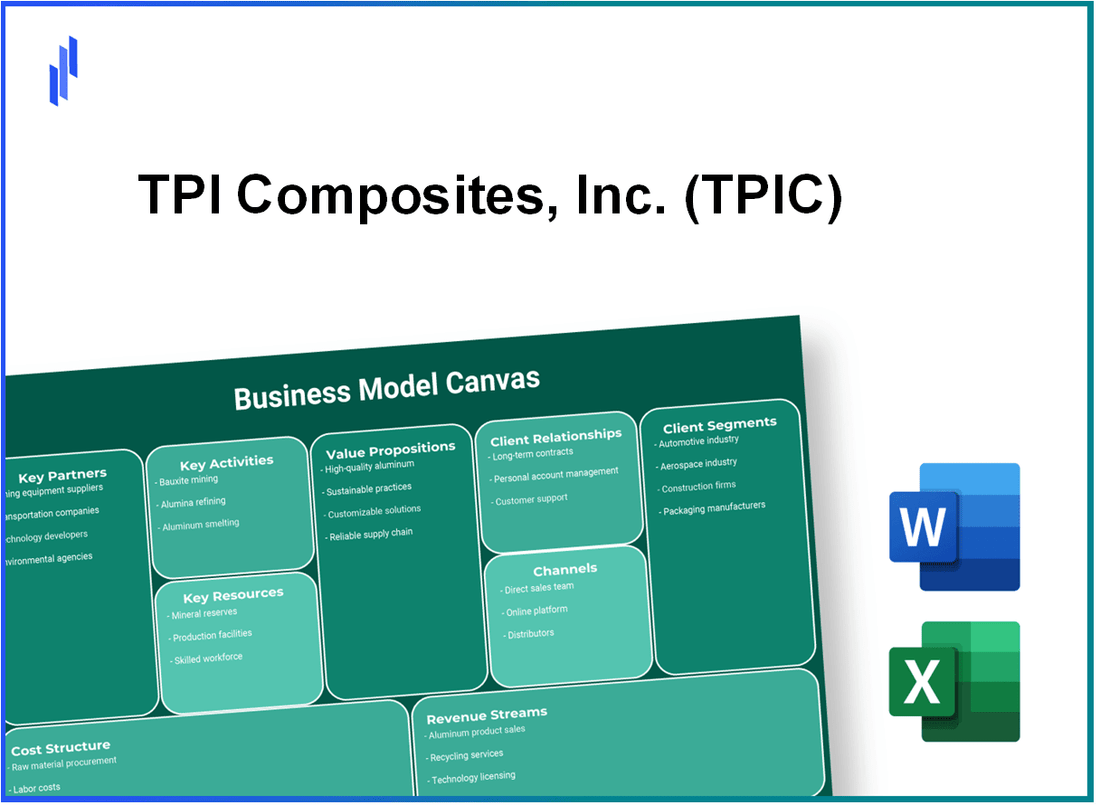 TPI Composites, Inc. (TPIC): Business Model Canvas