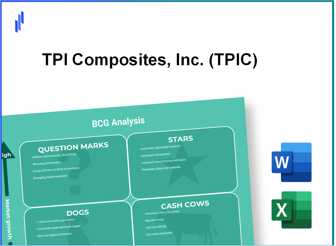 TPI Composites, Inc. (TPIC) BCG Matrix Analysis