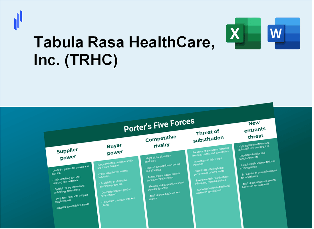 What are the Porter’s Five Forces of Tabula Rasa HealthCare, Inc. (TRHC)?