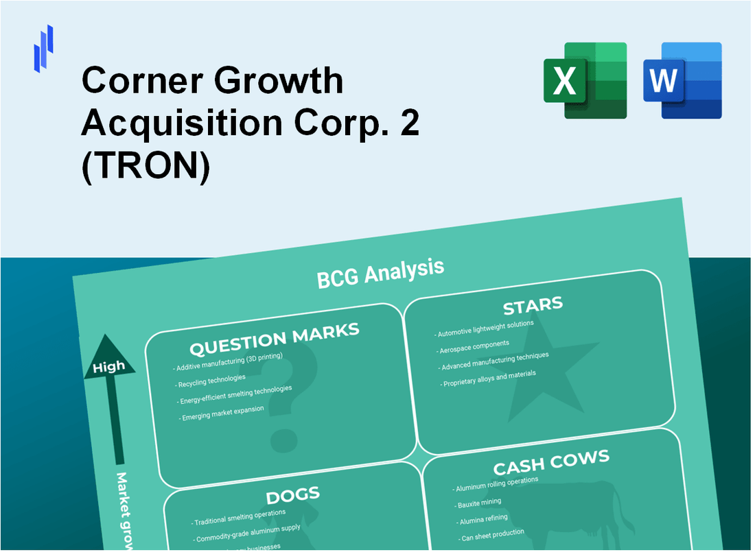 Corner Growth Acquisition Corp. 2 (TRON) BCG Matrix Analysis