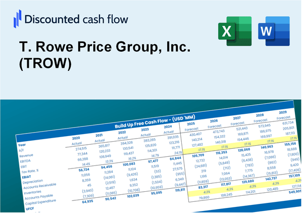 T. Rowe Price Group, Inc. (TROW) DCF Valuation