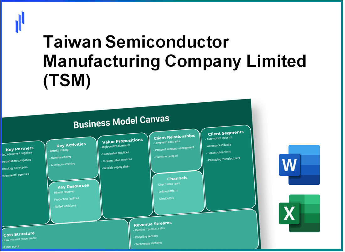 Taiwan Semiconductor Manufacturing Company Limited (TSM): Business Model Canvas